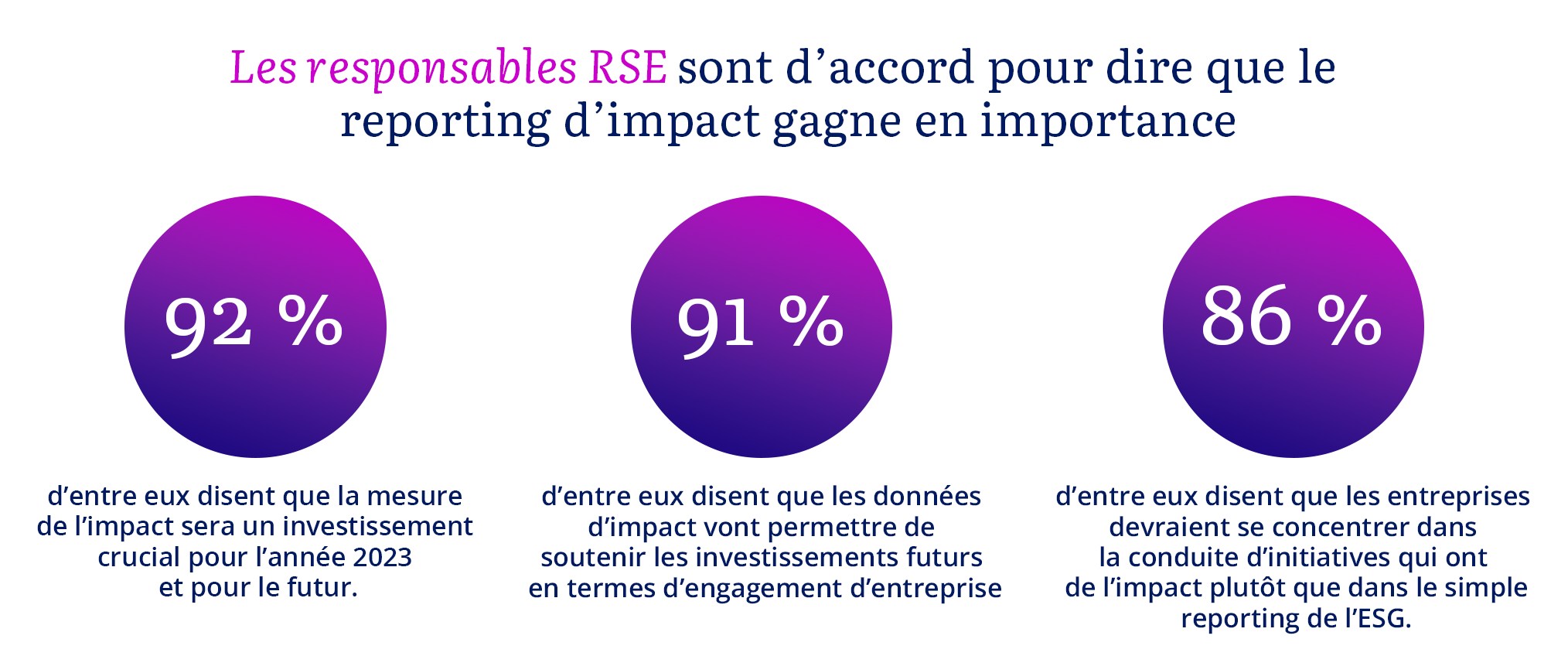 SoCP CSR leader stats